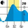 Fort Flagler tide chart for Monday, November 20, 2023