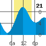 Fort Flagler tide chart for Tuesday, November 21, 2023