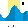 Fort Flagler tide chart for Monday, November 6, 2023