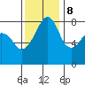 Fort Flagler tide chart for Wednesday, November 8, 2023