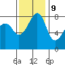 Fort Flagler tide chart for Thursday, November 9, 2023