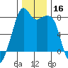 Fort Flagler tide chart for Saturday, December 16, 2023