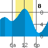 Fort Flagler tide chart for Friday, December 8, 2023