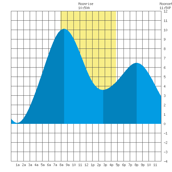 Fort Flagler tide chart for Tuesday, January 16, 2024