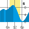 Fort Flagler tide chart for Saturday, January 6, 2024