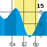 Fort Flagler tide chart for Friday, March 15, 2024