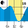 Fort Flagler tide chart for Saturday, March 16, 2024