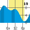Fort Flagler tide chart for Tuesday, March 19, 2024