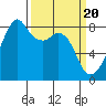 Fort Flagler tide chart for Wednesday, March 20, 2024
