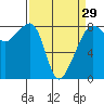 Fort Flagler tide chart for Friday, March 29, 2024