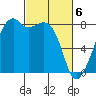 Fort Flagler tide chart for Wednesday, March 6, 2024