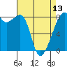 Fort Flagler tide chart for Saturday, April 13, 2024