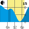 Fort Flagler tide chart for Monday, April 15, 2024
