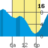 Fort Flagler tide chart for Tuesday, April 16, 2024