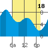 Fort Flagler tide chart for Thursday, April 18, 2024
