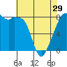 Fort Flagler tide chart for Monday, April 29, 2024