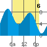 Fort Flagler tide chart for Saturday, April 6, 2024