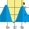 Fort Flagler tide chart for Tuesday, April 9, 2024