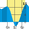 Fort Flagler tide chart for Saturday, May 11, 2024