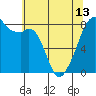 Fort Flagler tide chart for Monday, May 13, 2024