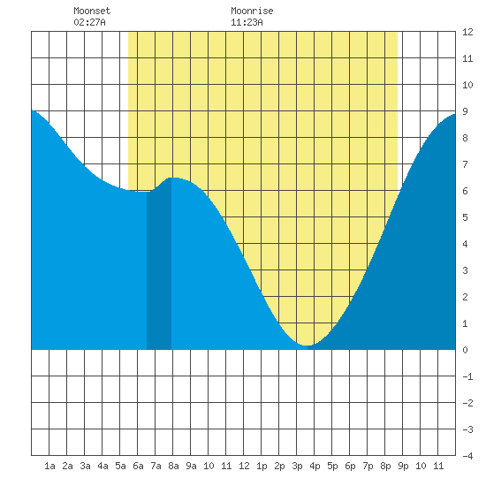 Fort Flagler tide chart for Tuesday, May 14, 2024