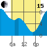 Fort Flagler tide chart for Wednesday, May 15, 2024