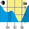 Fort Flagler tide chart for Thursday, May 30, 2024