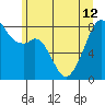 Fort Flagler tide chart for Wednesday, June 12, 2024