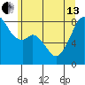 Fort Flagler tide chart for Thursday, June 13, 2024