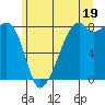 Fort Flagler tide chart for Wednesday, June 19, 2024