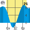 Fort Flagler tide chart for Friday, June 21, 2024