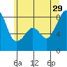 Fort Flagler tide chart for Saturday, June 29, 2024