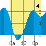 Fort Flagler tide chart for Tuesday, June 4, 2024