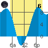 Fort Flagler tide chart for Thursday, June 6, 2024