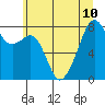 Fort Flagler tide chart for Wednesday, July 10, 2024