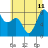 Fort Flagler tide chart for Thursday, July 11, 2024
