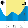 Fort Flagler tide chart for Saturday, July 13, 2024