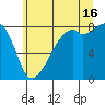 Fort Flagler tide chart for Tuesday, July 16, 2024