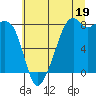 Fort Flagler tide chart for Friday, July 19, 2024