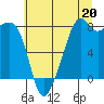 Fort Flagler tide chart for Saturday, July 20, 2024