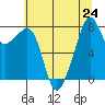 Fort Flagler tide chart for Wednesday, July 24, 2024