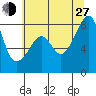 Fort Flagler tide chart for Saturday, July 27, 2024