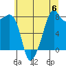 Fort Flagler tide chart for Saturday, July 6, 2024