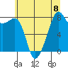Fort Flagler tide chart for Monday, July 8, 2024