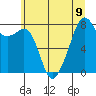 Fort Flagler tide chart for Tuesday, July 9, 2024