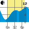 Fort Flagler tide chart for Monday, August 12, 2024