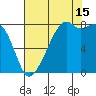 Fort Flagler tide chart for Thursday, August 15, 2024