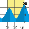Fort Flagler tide chart for Friday, August 23, 2024