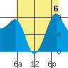 Fort Flagler tide chart for Tuesday, August 6, 2024