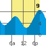 Fort Flagler tide chart for Friday, August 9, 2024